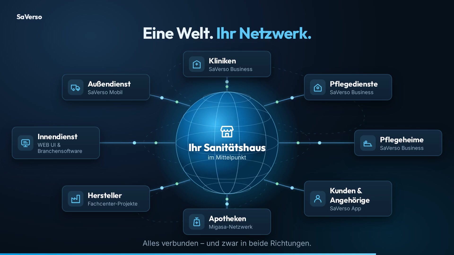 Die SaVerso Welt – acht Akteure um Ihr Sanitätshaus